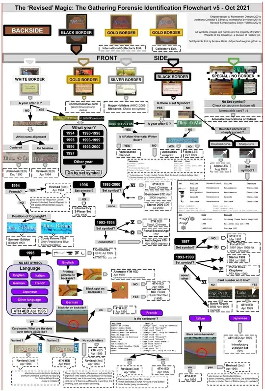 Magic Set Identifier flowchart