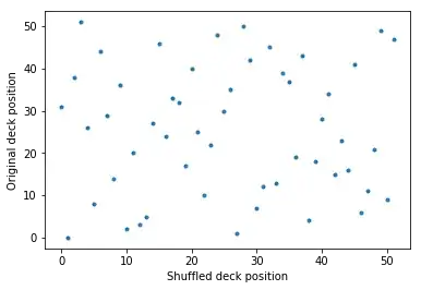 Imperfect Riffle Shuffle