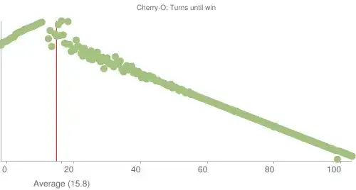 Graph showing number of spins against frequency, with an average of 15.8