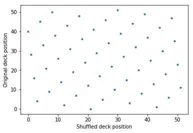 Perfect Riffle Shuffle