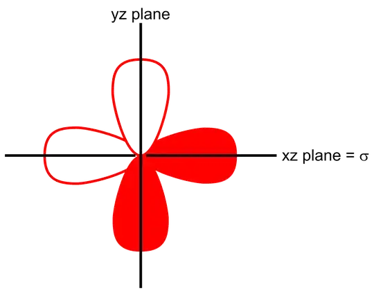 Figure 1, top-down view of an $E$-symmetry function