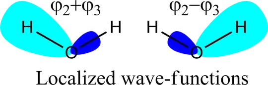 Linear combinations of molecular orbitals $\varphi_2$ and $\varphi_3$ generate orbitals that look more like the SP$^3$ orbitals from text books