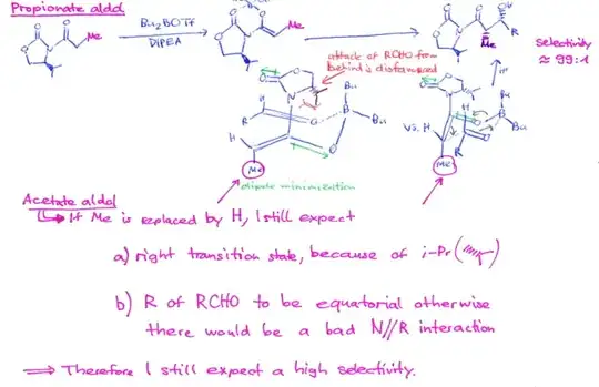 Transition states for Evans' aldol reactions