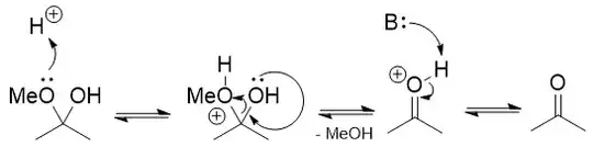 Hemiacetal decomposition