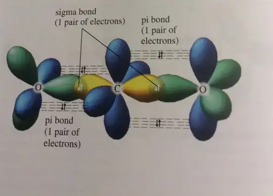 hybrid orbitals overlap