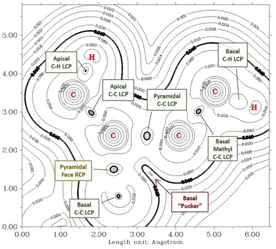 annotated gradient norm plane plot