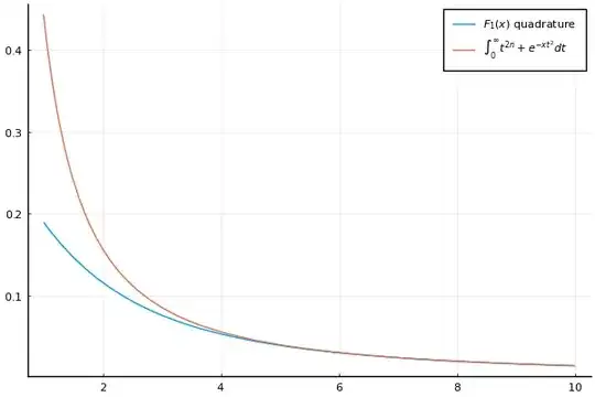 Boys function approximation at infinity