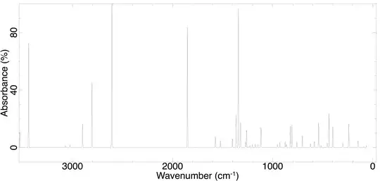 spectrum of ring-bound ion