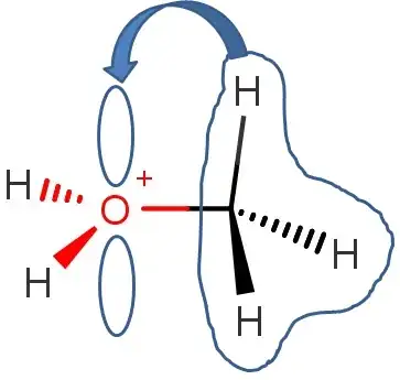 My attempt at hyperconjugative orbital mixing in protonated methanol