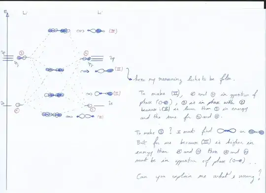 Li_2 orbitals diagram