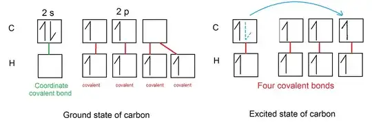 Formation of methane cation $\ce{CH5^+}$ may be possible in the ground state (on the left) while it shouldn't be possible in the excited state (on the right).