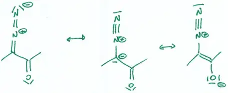 resonance structures