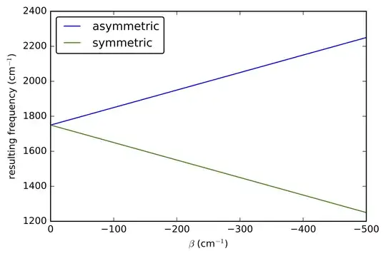 energy level diagram