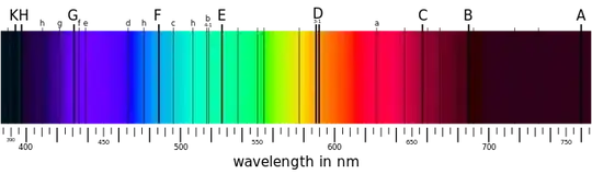 spectrum of the sun