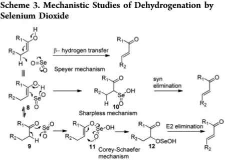 Li, Tochtrop. (2014). New Methodology toward α,β-Unsaturated Carboxylic Acids from Saturated Acid. Scheme 3