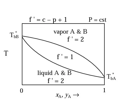 image from Colby document about gibbs Phase rule