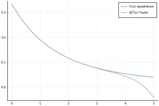 Boys function approximation of order 10