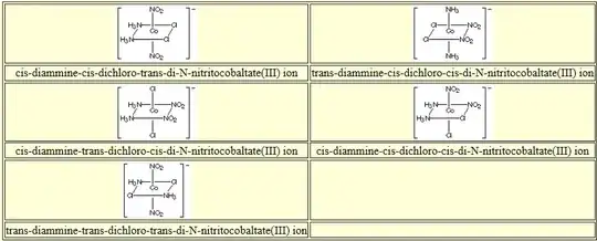 5 geometrical isomers of [Co(NH3)2Cl2(NO2)2]-