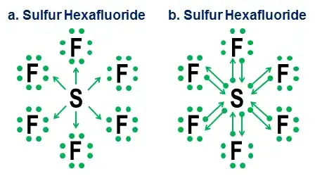 sulfur hexafluoride in donation notation
