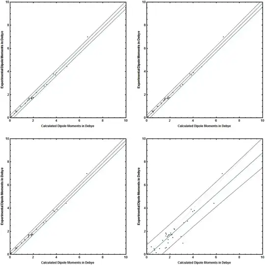 Dipole moment regressions