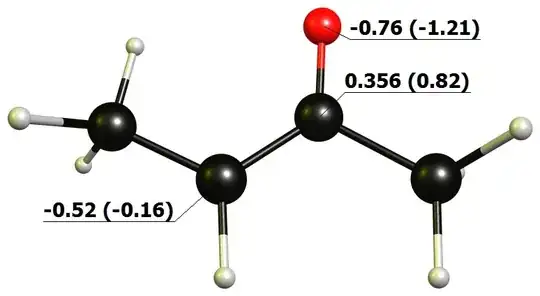 charges of the enolate ion