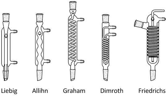 Different varieties of condensers