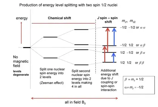 Ax coupling energy levels
