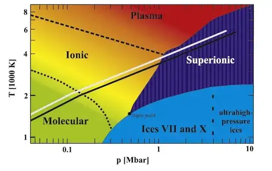 water at high T and p