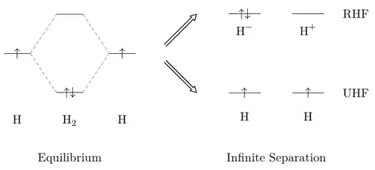 Electron configuration of H$_2$.