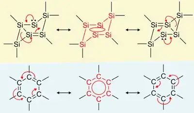 Resonance mechanisms