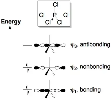 MO diagram of Cl–P–Cl 3c4e bonding