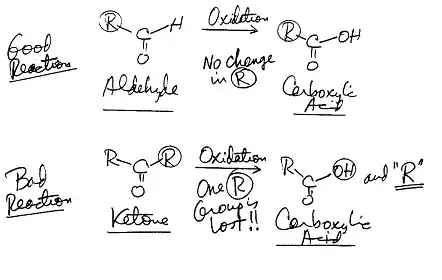 schematics of the reactions