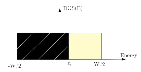 Rectangular density of states