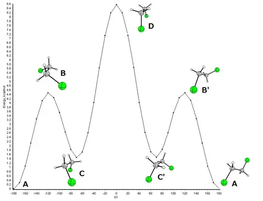 rotation of dichloroethane