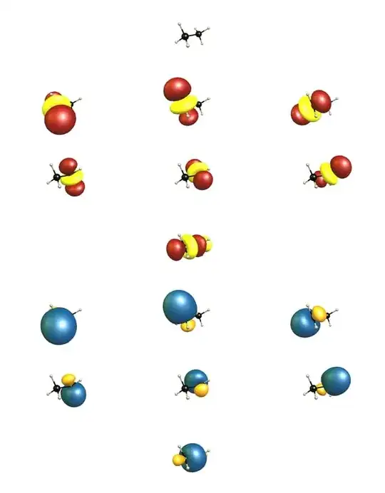 natural bond orbitals