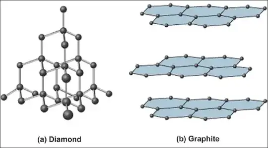 structures of diamond and graphite