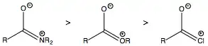 Contributing Resonance Structures