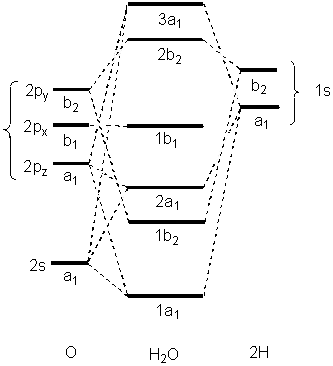 foe example in water