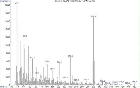 EI-MS spectrum of 2,3,5-tribromothiophene