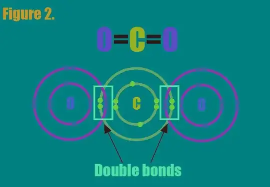Double Bond