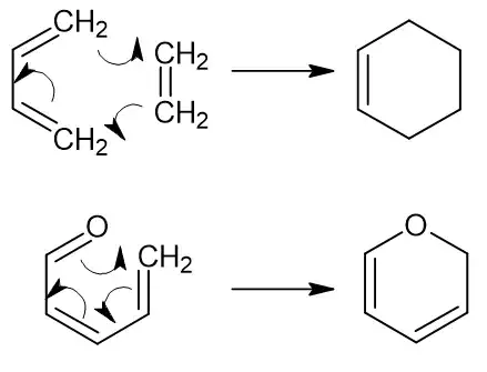 Pericylic reactions