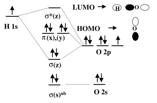 molecular orbital diagram of hydroxide anion