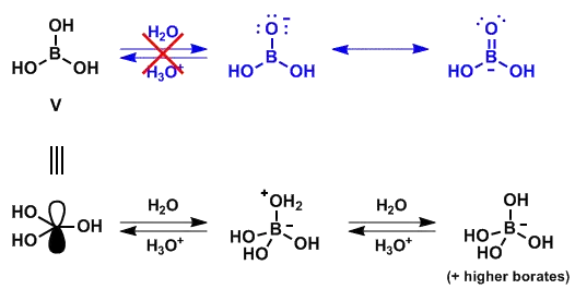 boric acid acid-base mechanism