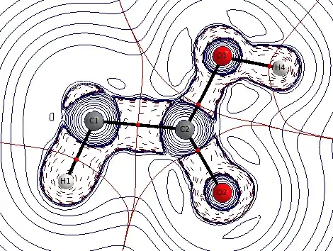 aim plot of acetic acid