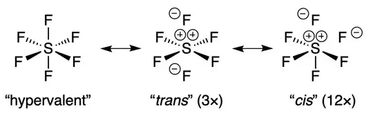 Resonance forms of sulfur hexafluoride