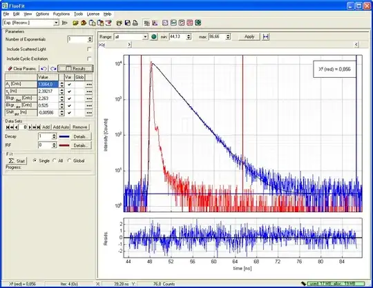 An example from PicoQuant
