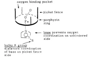 Picket fence concept