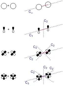 sigma, pi, delta, and phi (?) linear combinations
