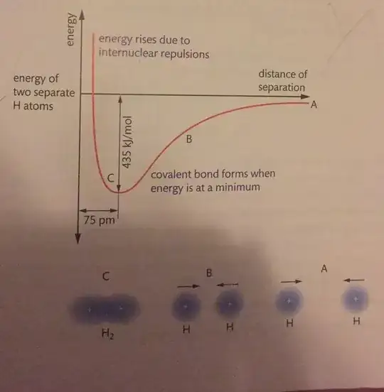 Hydrogen Covalent bond