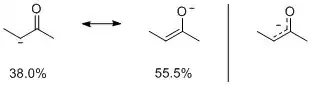 mesomeric structures of the enolate ion